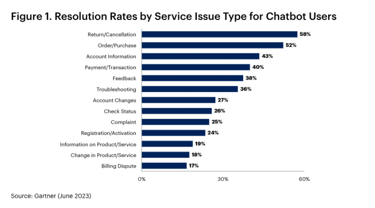 Customer Service Ticket Rises 20+ Emerging Customer Service Trends from 2024 and Beyond