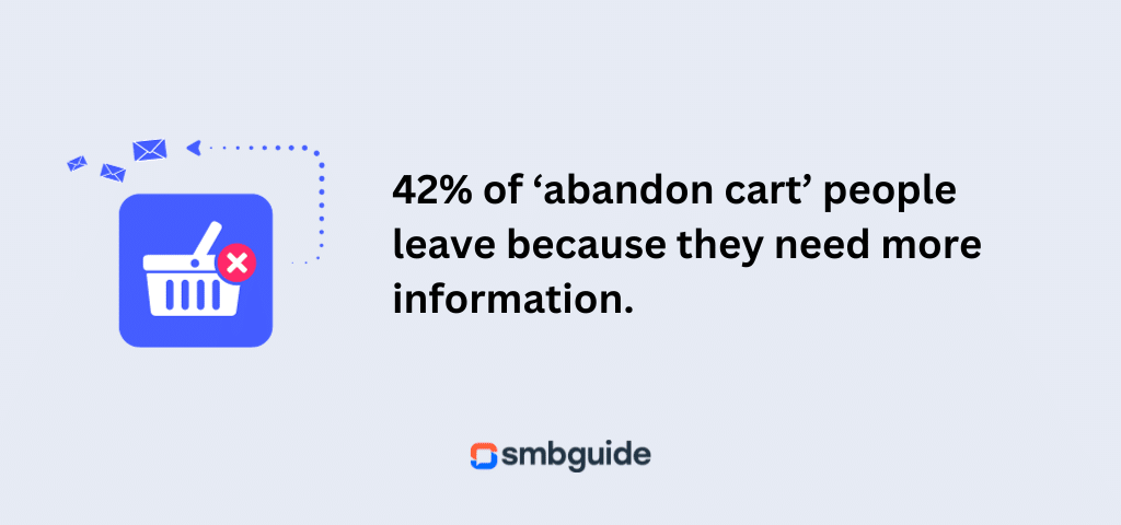 abandon cart stats