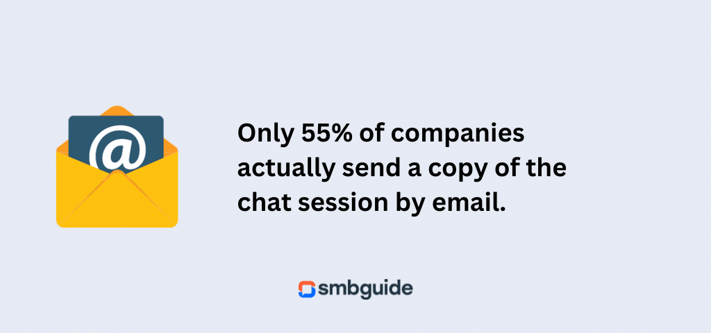 copy of chat session by email