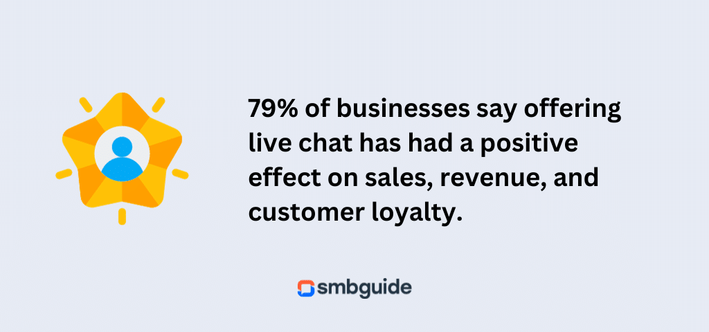 live chat effects on sales and revenue