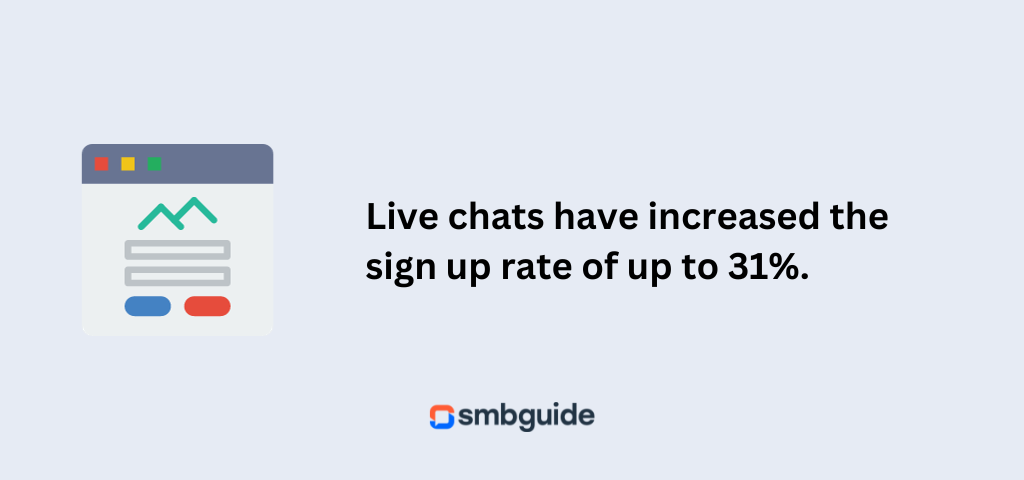 live chat increases sign ups
