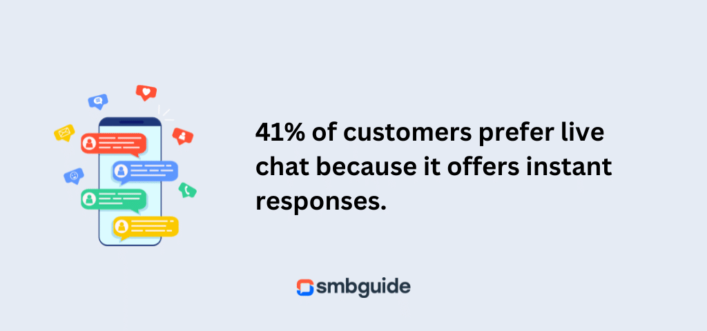 percentage of customers who prefer live chat