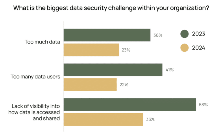 27 Shocking Data Privacy Statistics & Trends for 2025