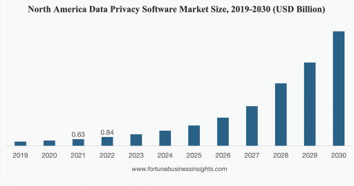 27 Shocking Data Privacy Statistics & Trends for 2025
