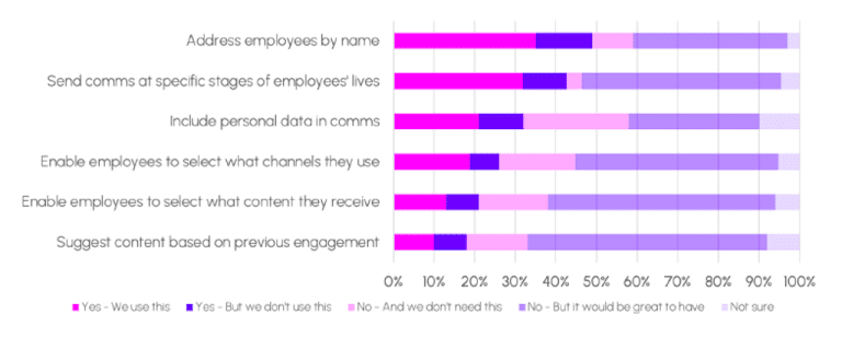 20+ Biggest Workplace Trends of the Future [2024-2027]