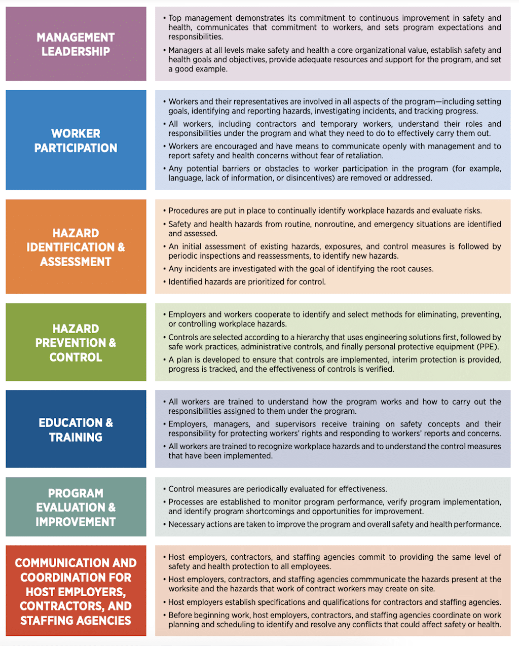 recommended practices for health and safety programs