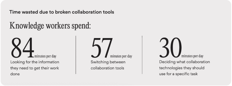 20+ Biggest Workplace Trends of the Future [2024-2027]