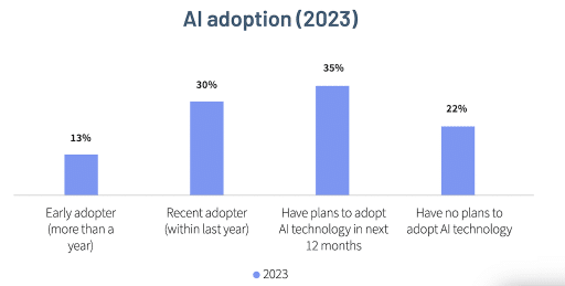 21 Emerging Customer Success Trends to Watch for 2024