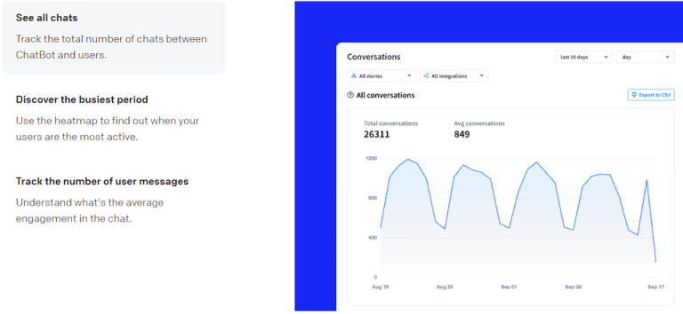 ChatBot Review: Features, Pricing, & Alternatives [2024]