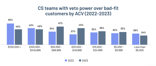 21 Emerging Customer Success Trends to Watch for 2024