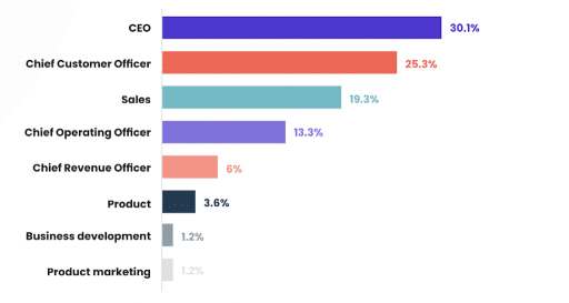 21 Emerging Customer Success Trends to Watch for 2024