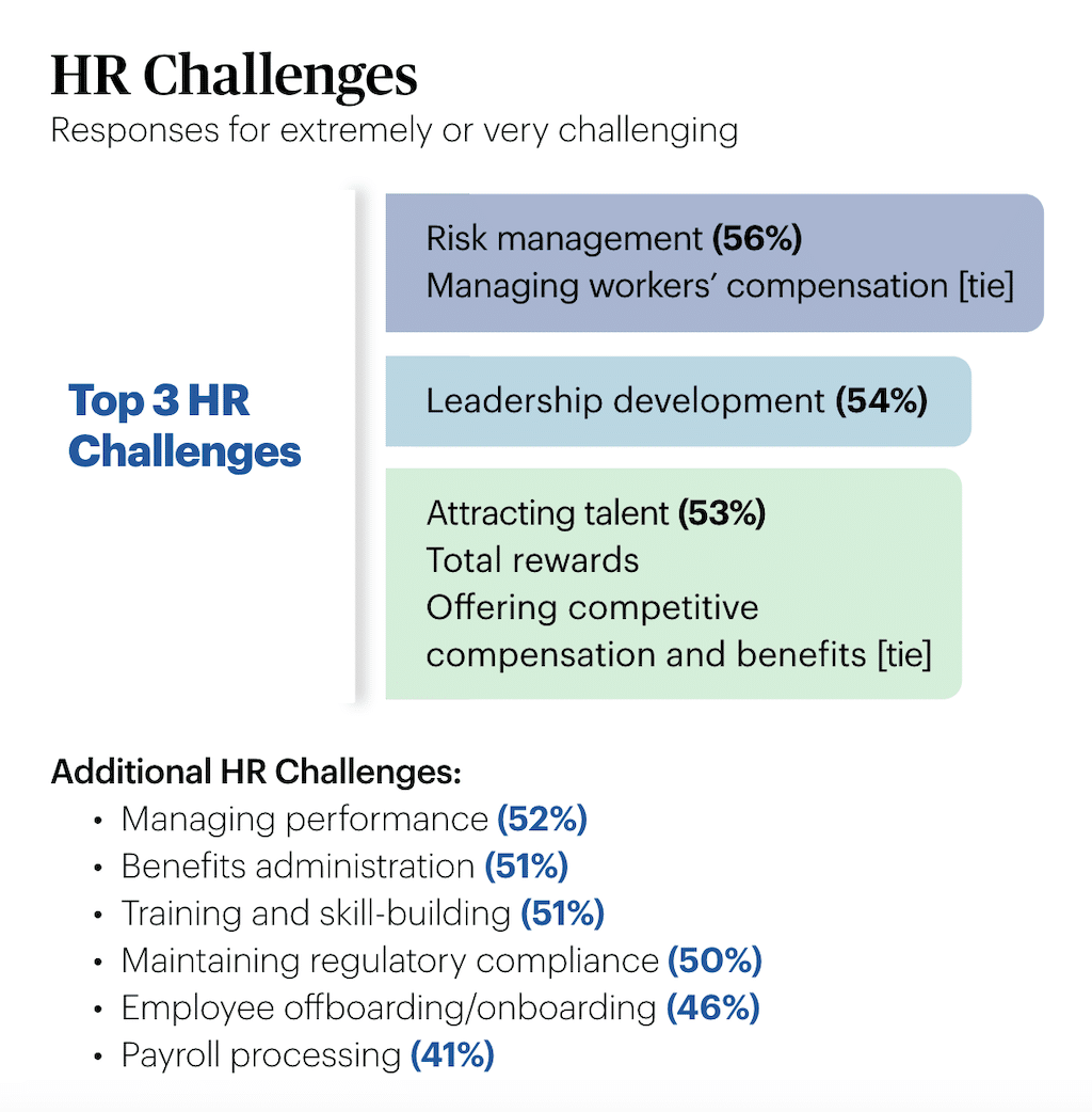 biggest HR challenges