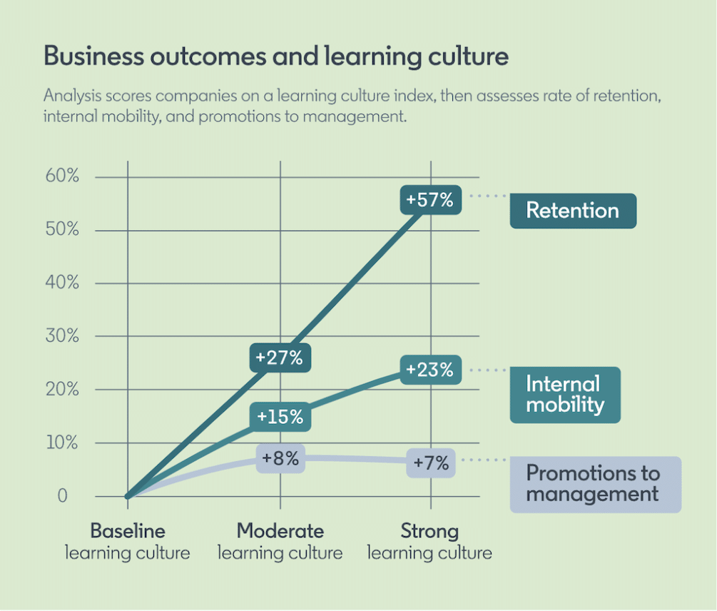 25+ eLearning Statistics & Trends Shaping Education in 2024