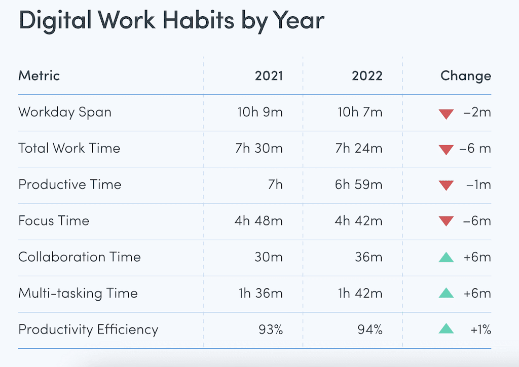 digital work habits
