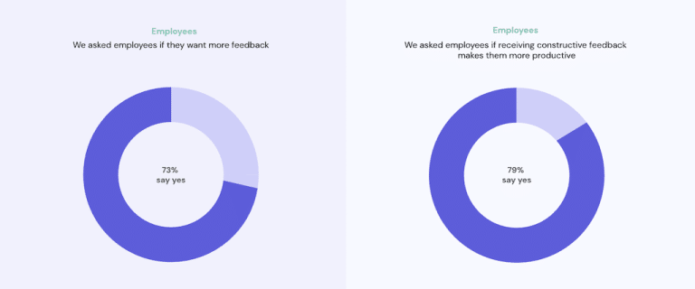 40+ Shocking Employee Productivity Statistics for 2024