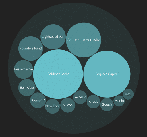 Top 15 Startup Trends That Will Shape The Future [2024]