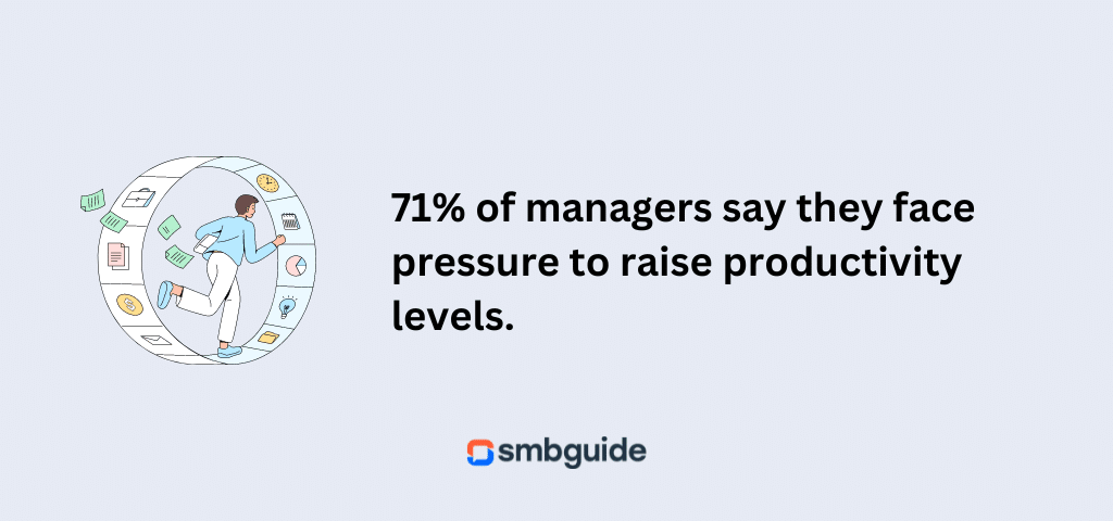 productivity level for managers