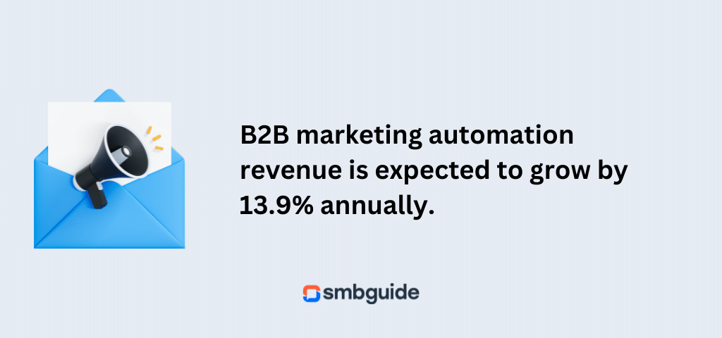 B2B marketing automation revenue