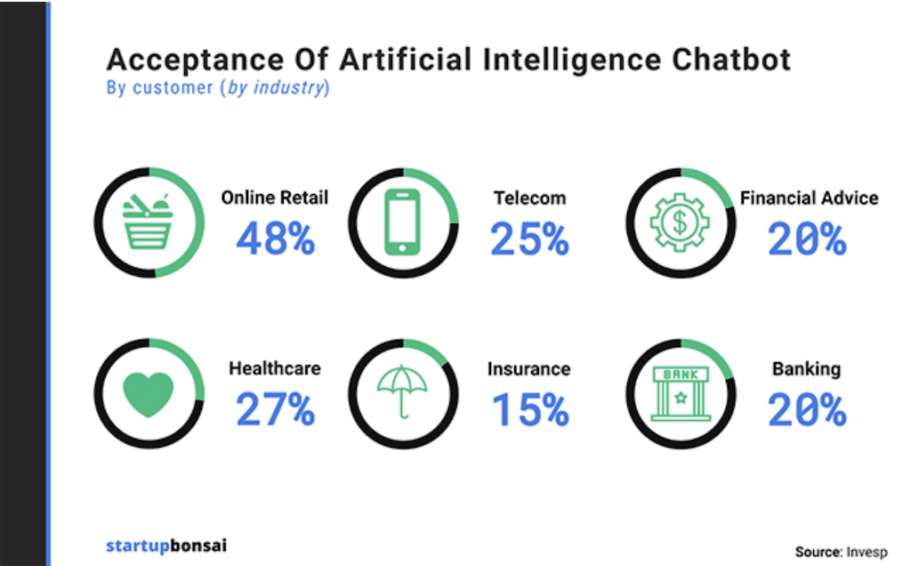 acceptance of AI chatbot