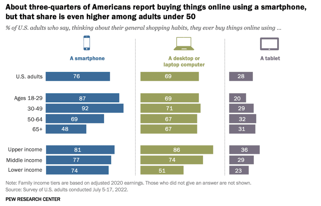 how much adults think about online shopping habits