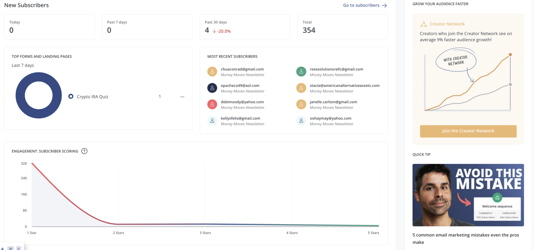 Kit Review: Features, Pricing, & Alternatives [2025]