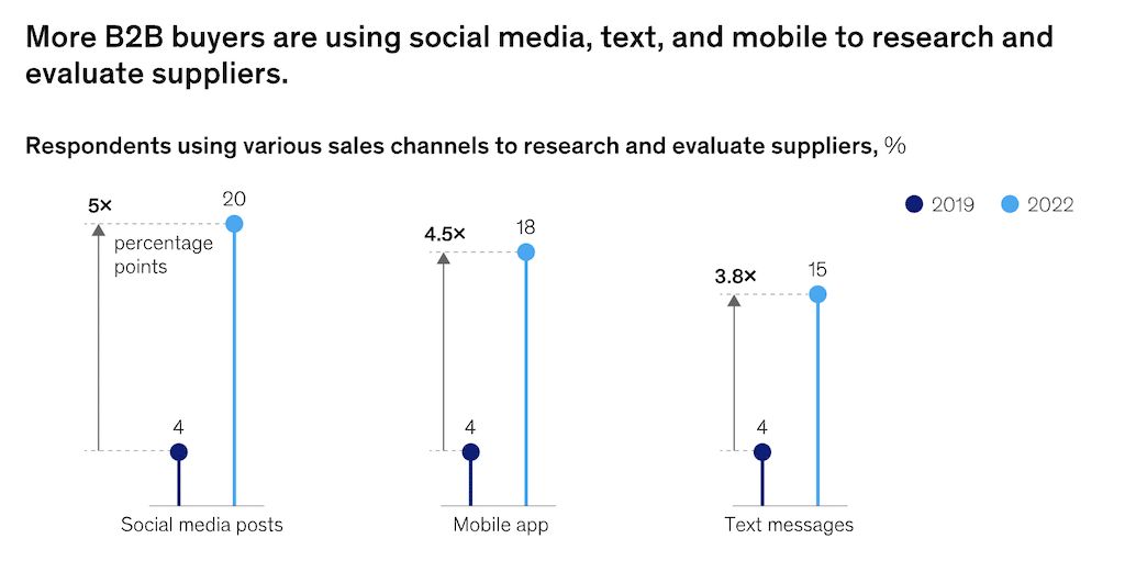 sales channels to research and evaluate suppliers