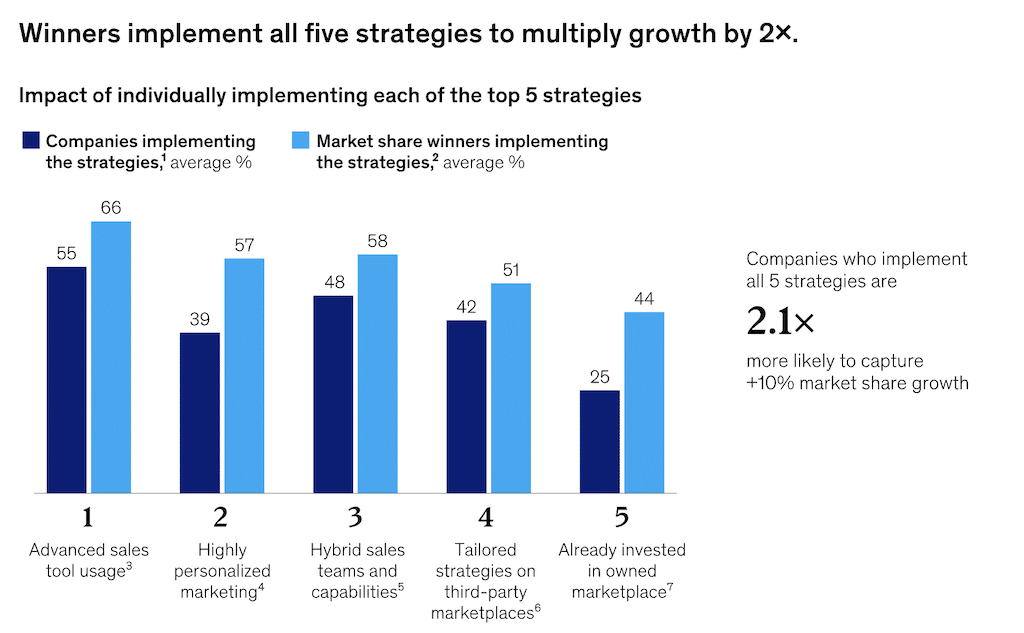 top 5 strategies for multiplying growth