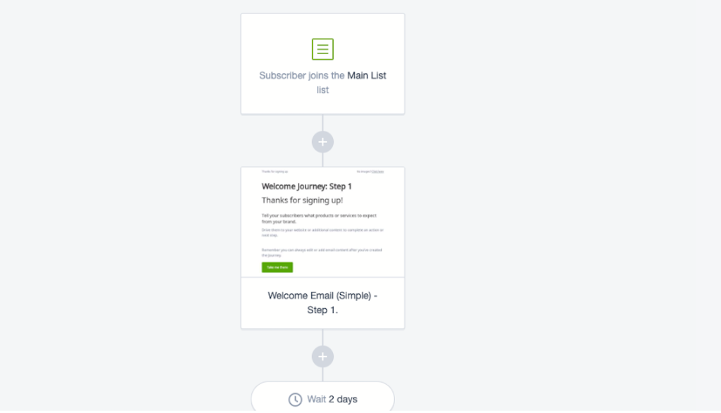 Campaign Monitor workflow builder